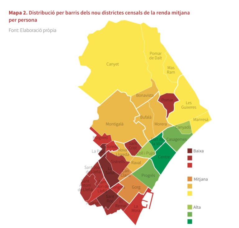 Els barris de Badalona amb la renda més alta tenen més nivell de català ...